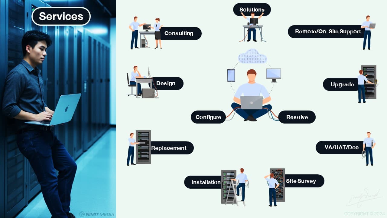 Network equipment installation portfolio