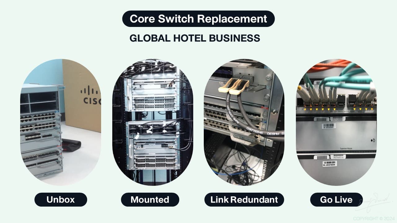 Core Switch Replacement