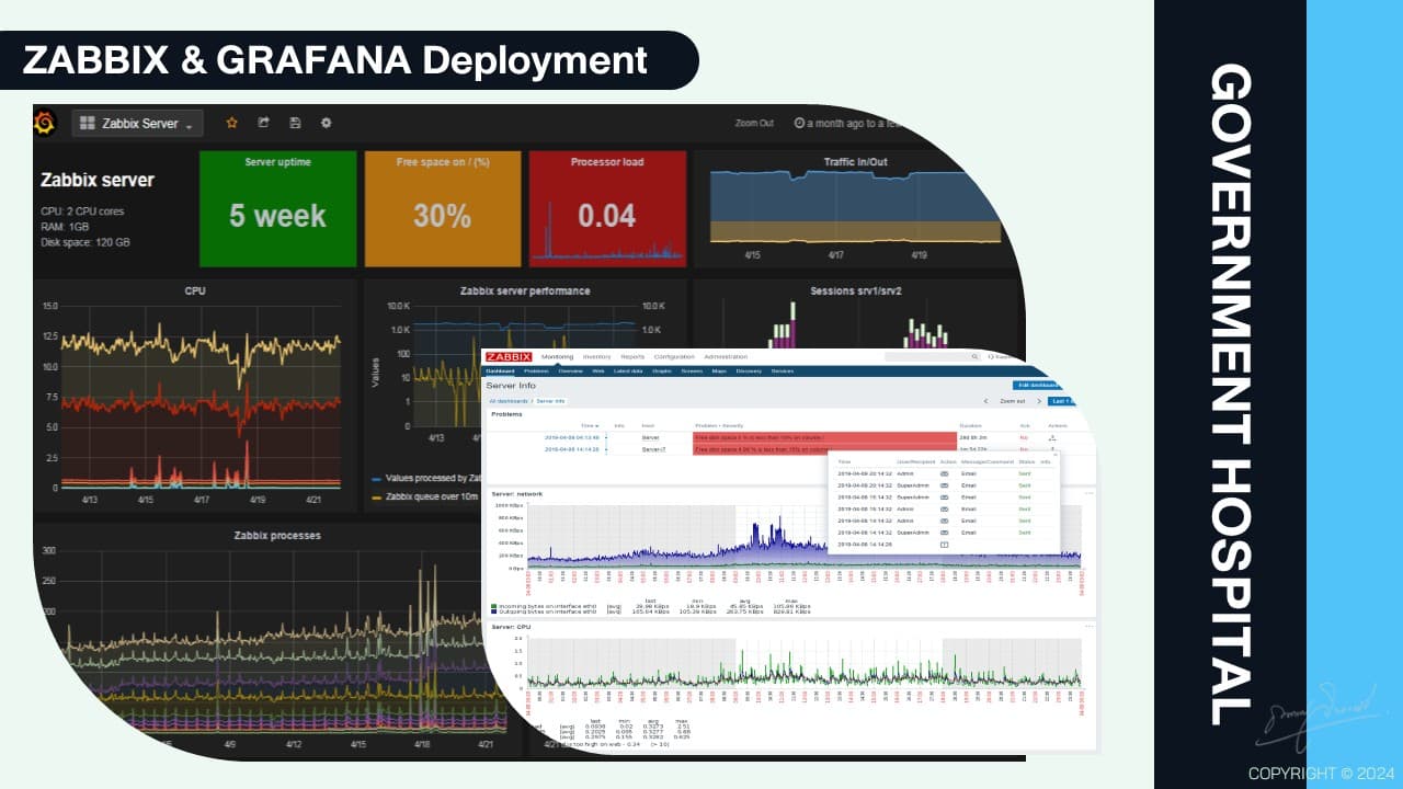 Zabbix & Grafana monitoring